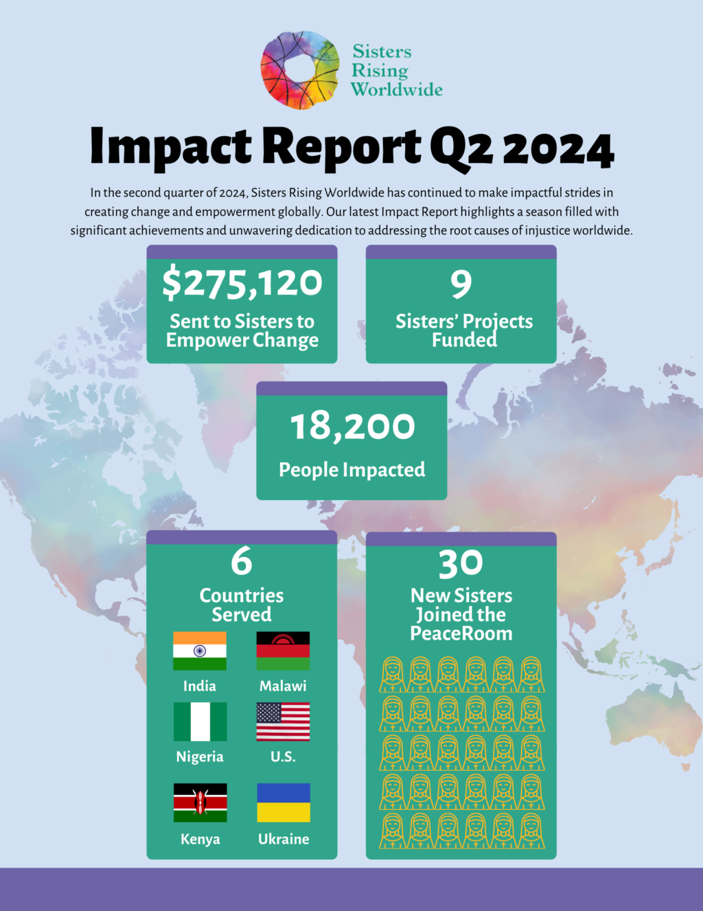 Impact Report Q2 2024